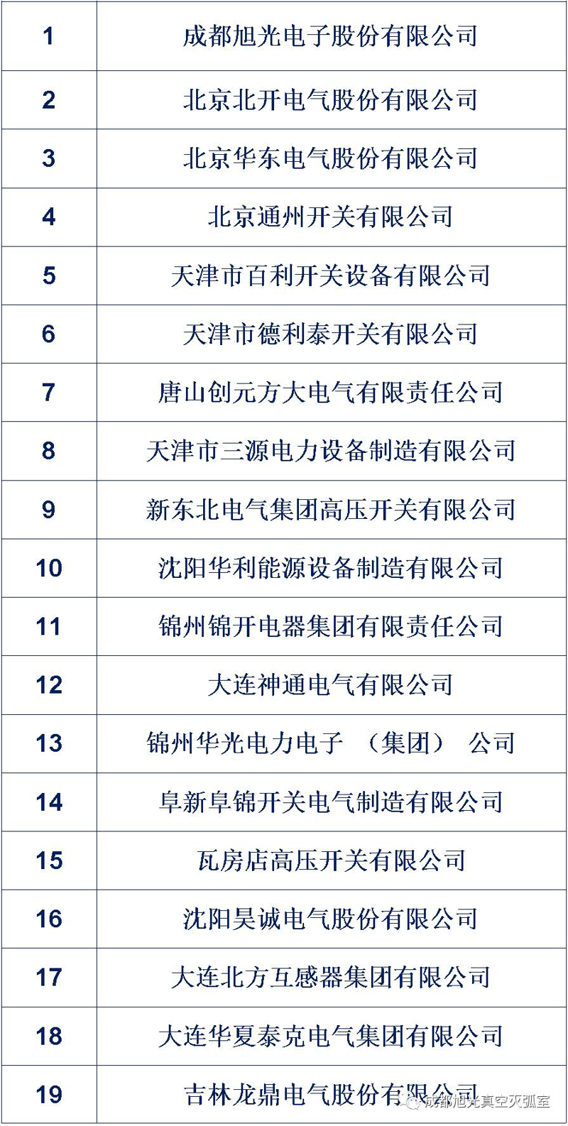 西安高压电器:行业领导者如何保持竞争力